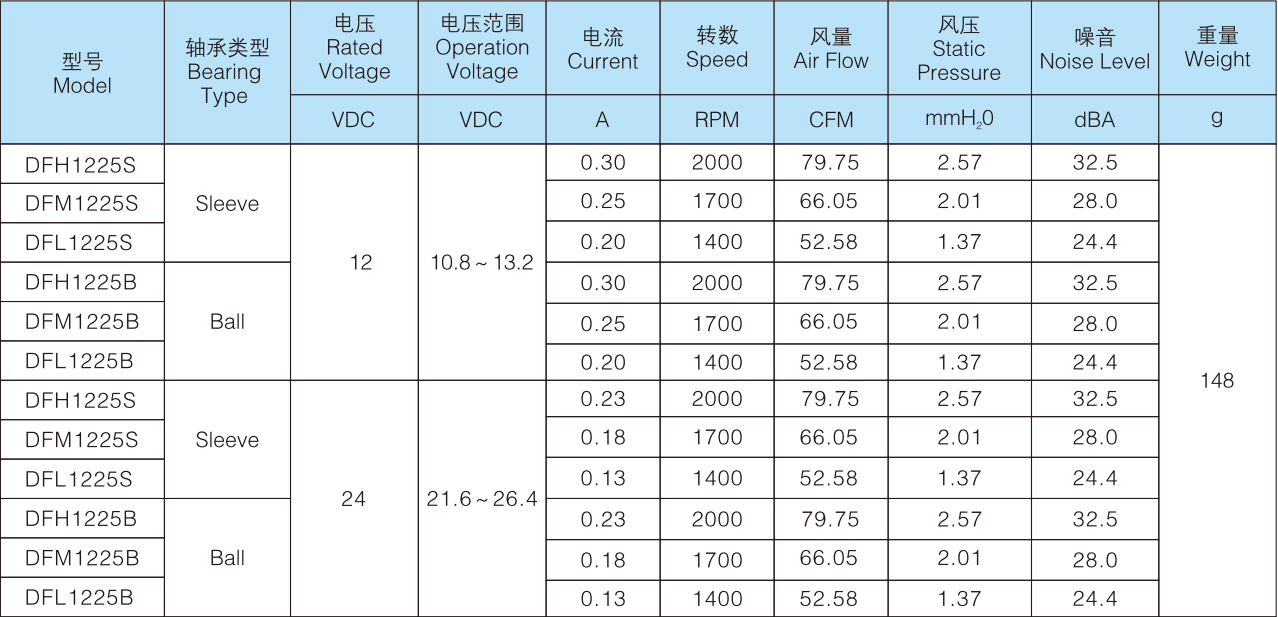 DC轴流风扇1225.png